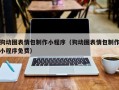 沭阳狗动图表情包制作小程序（狗动图表情包制作小程序免费）